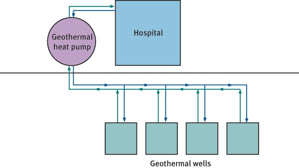 Geothermal diagram